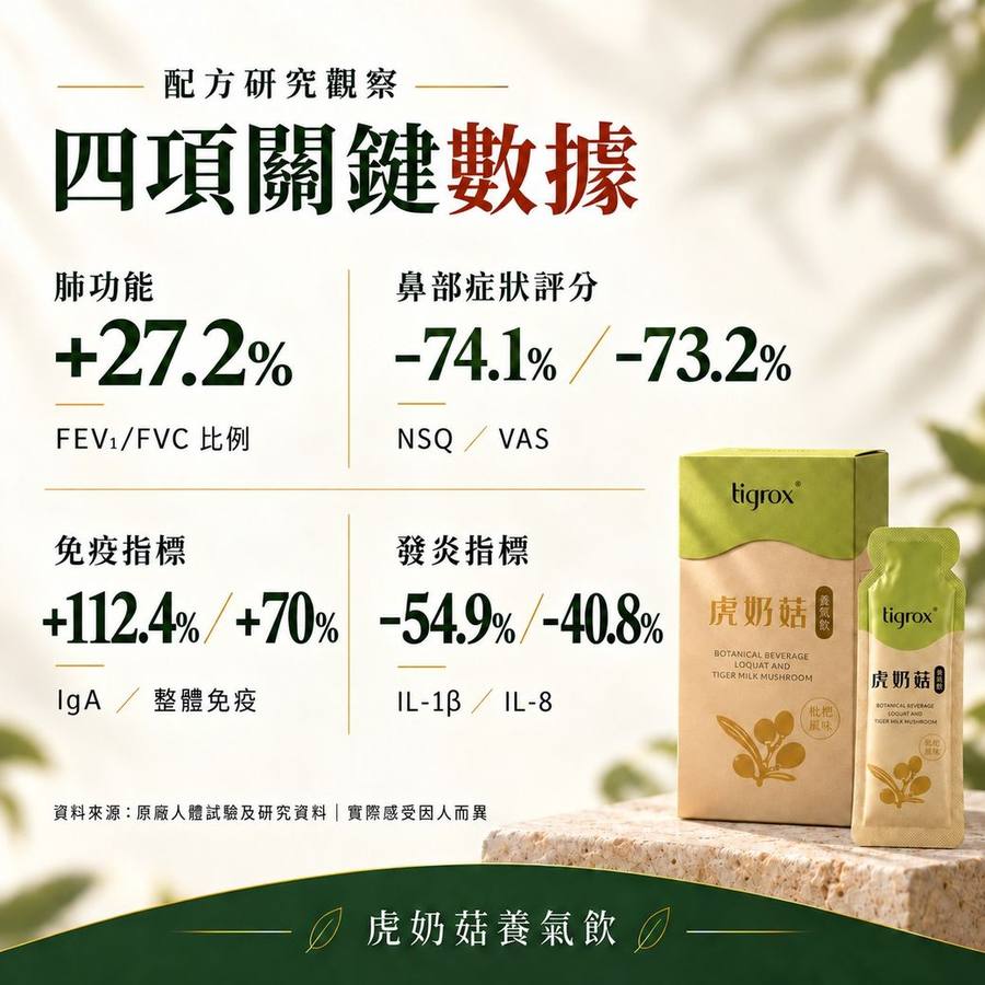 臨床關鍵數據縮圖